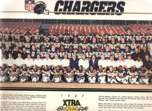 RT 1987 Charger team